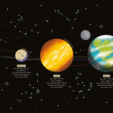 Load image into Gallery viewer, Riley Blake - Outer Space by NASA - Solar System Black - Panel
